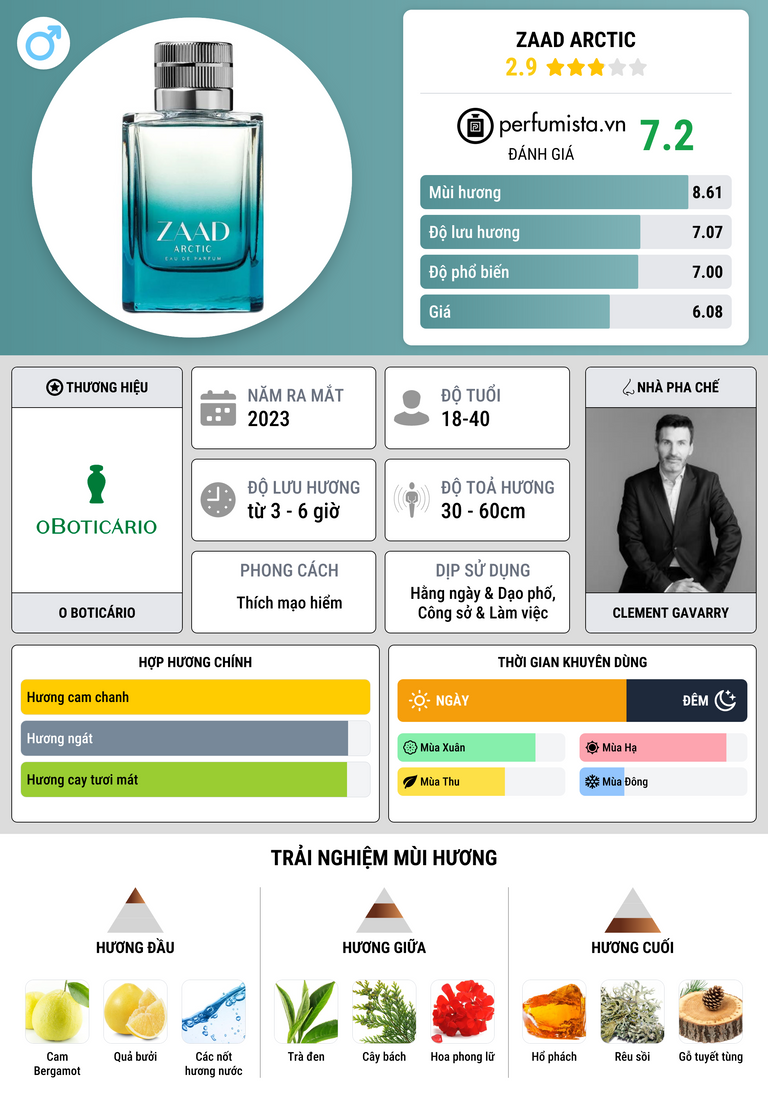 Thông tin chi tiết Zaad Arctic