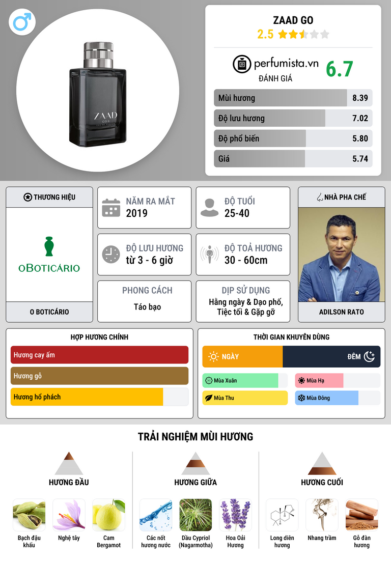 Thông tin chi tiết Zaad Go