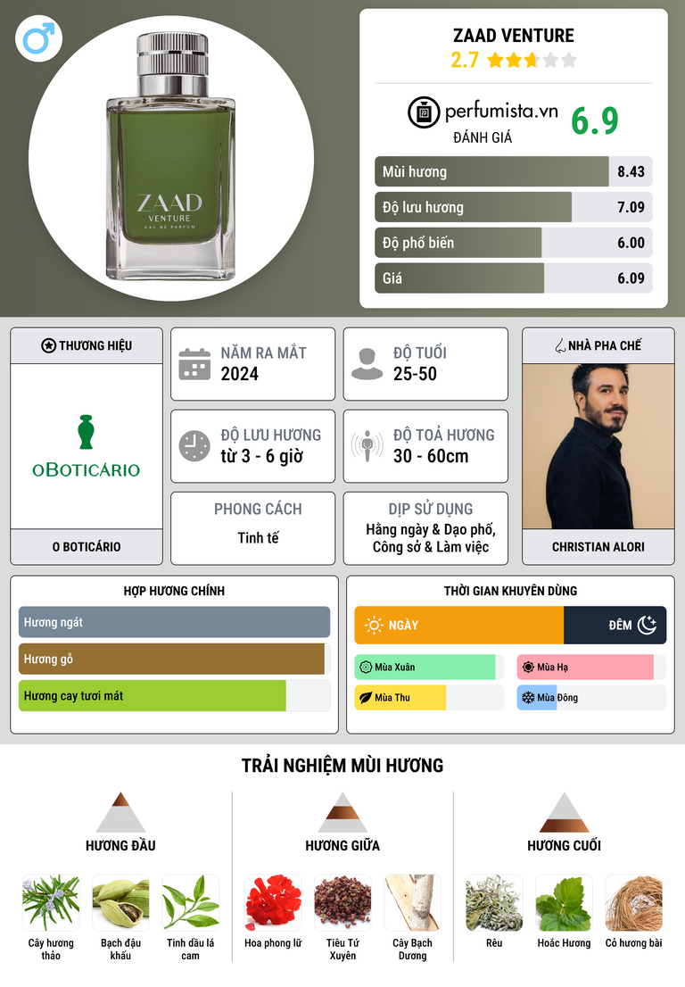 Thông tin chi tiết Zaad Venture