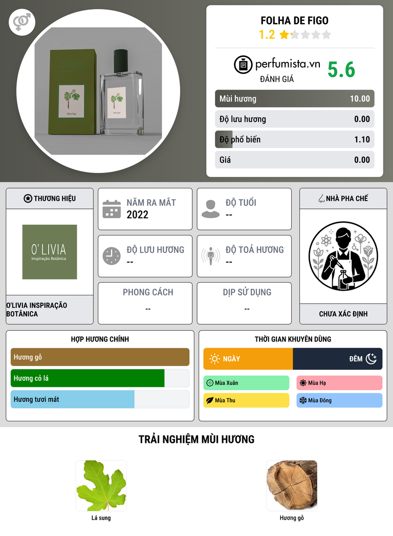 Thông tin chi tiết Folha de Figo