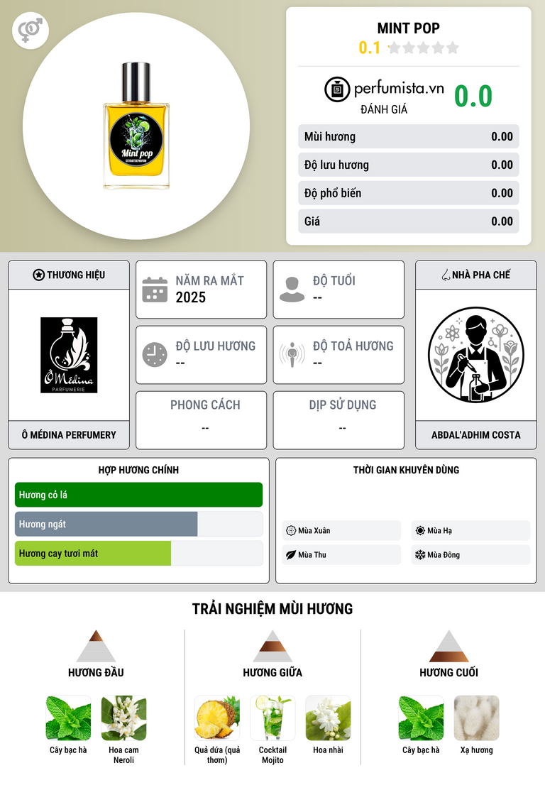 Thông tin chi tiết Mint Pop