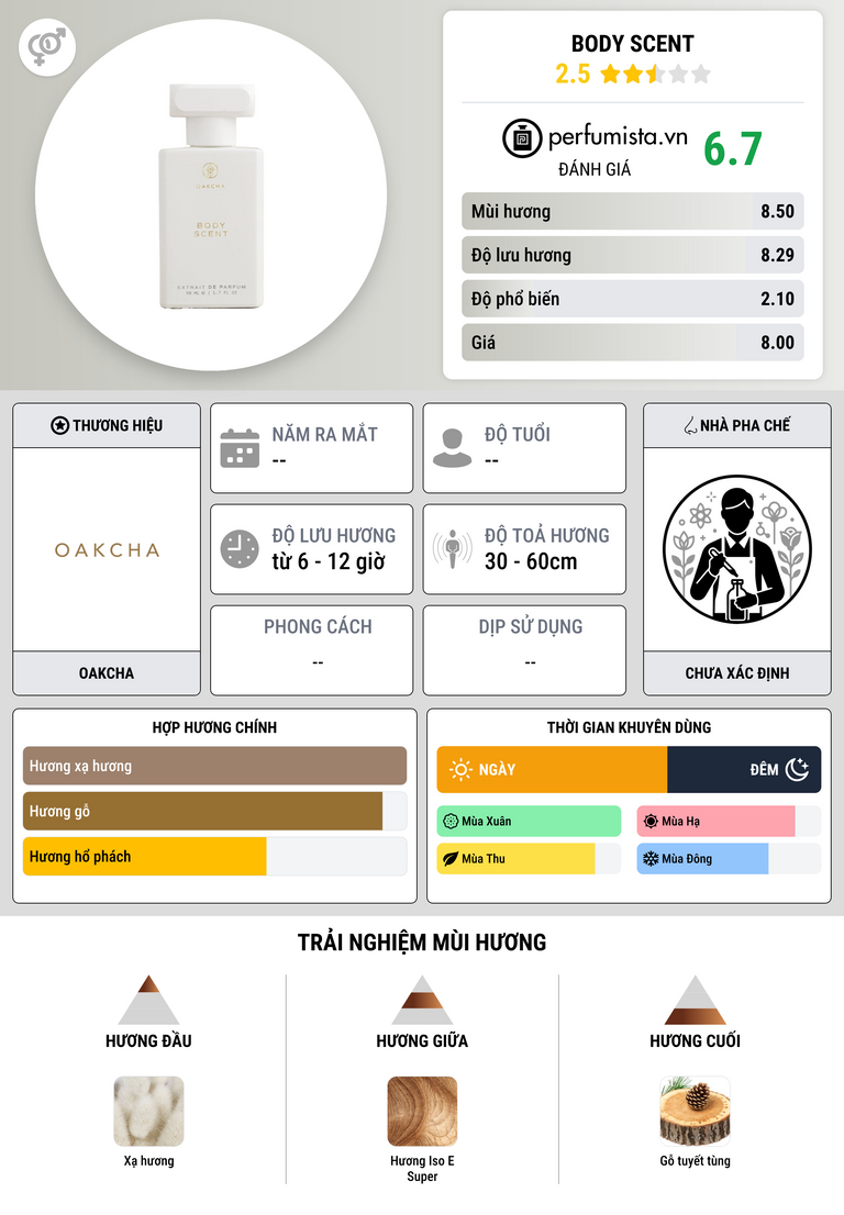 Thông tin chi tiết Body Scent