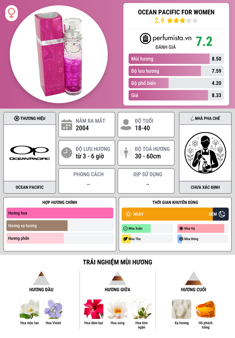 Thông tin chi tiết Ocean Pacific for Women