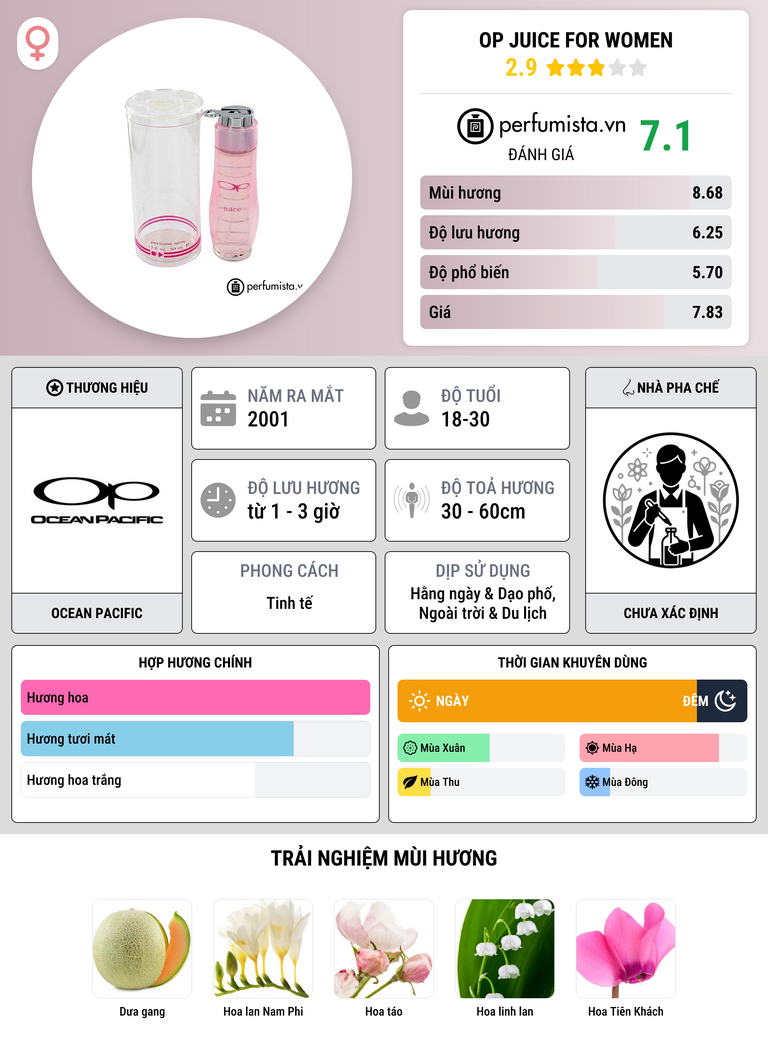 Thông tin chi tiết OP Juice for Women