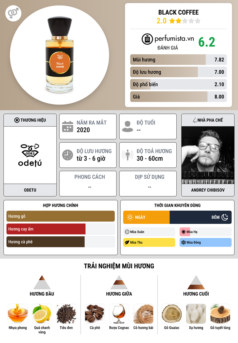 Thông tin chi tiết Black Coffee