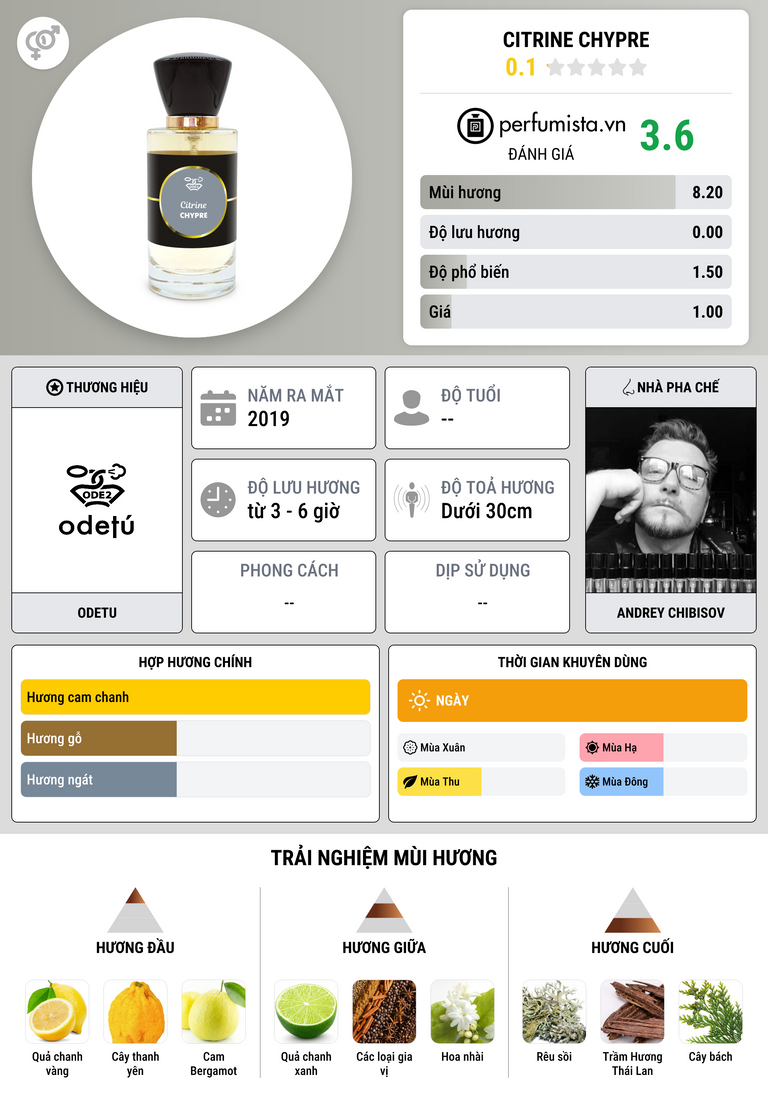 Thông tin chi tiết Citrine Chypre