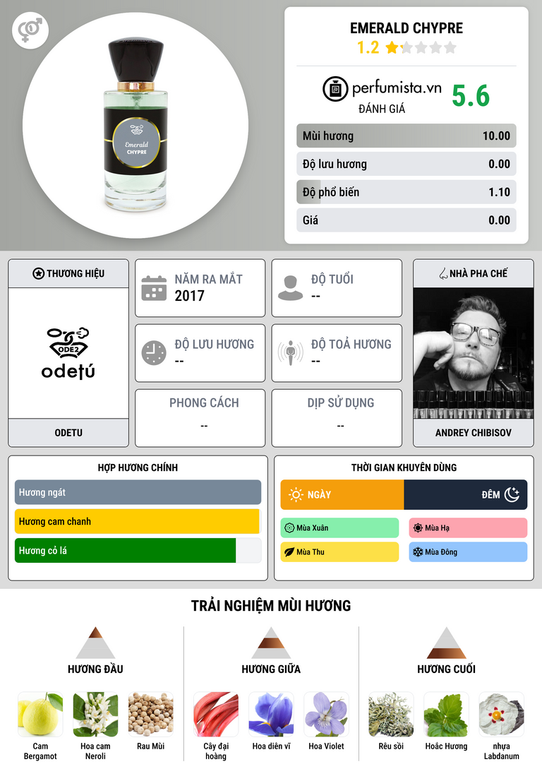 Thông tin chi tiết Emerald Chypre