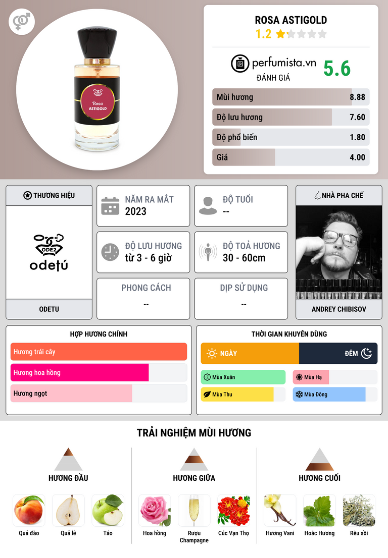 Thông tin chi tiết Rosa Astigold