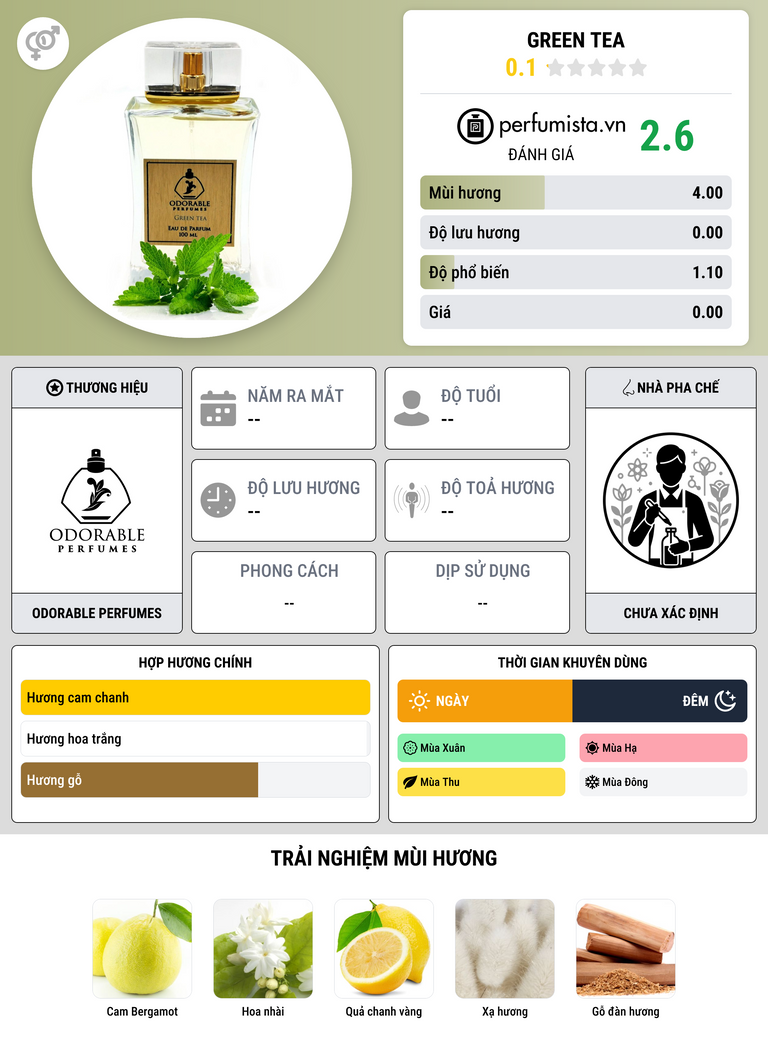 Thông tin chi tiết Green Tea