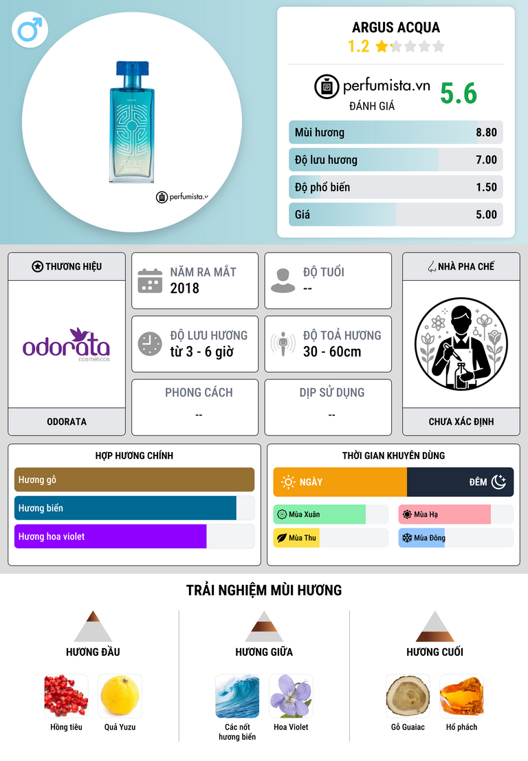 Thông tin chi tiết Argus Acqua