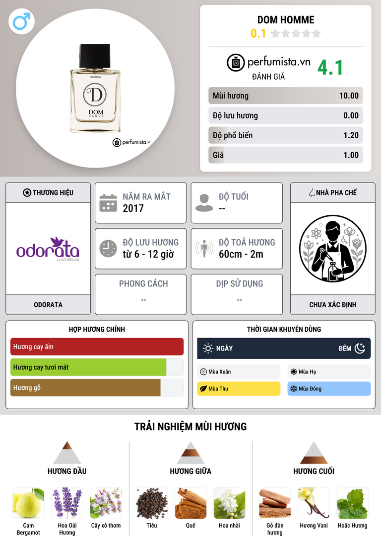 Thông tin chi tiết Dom Homme