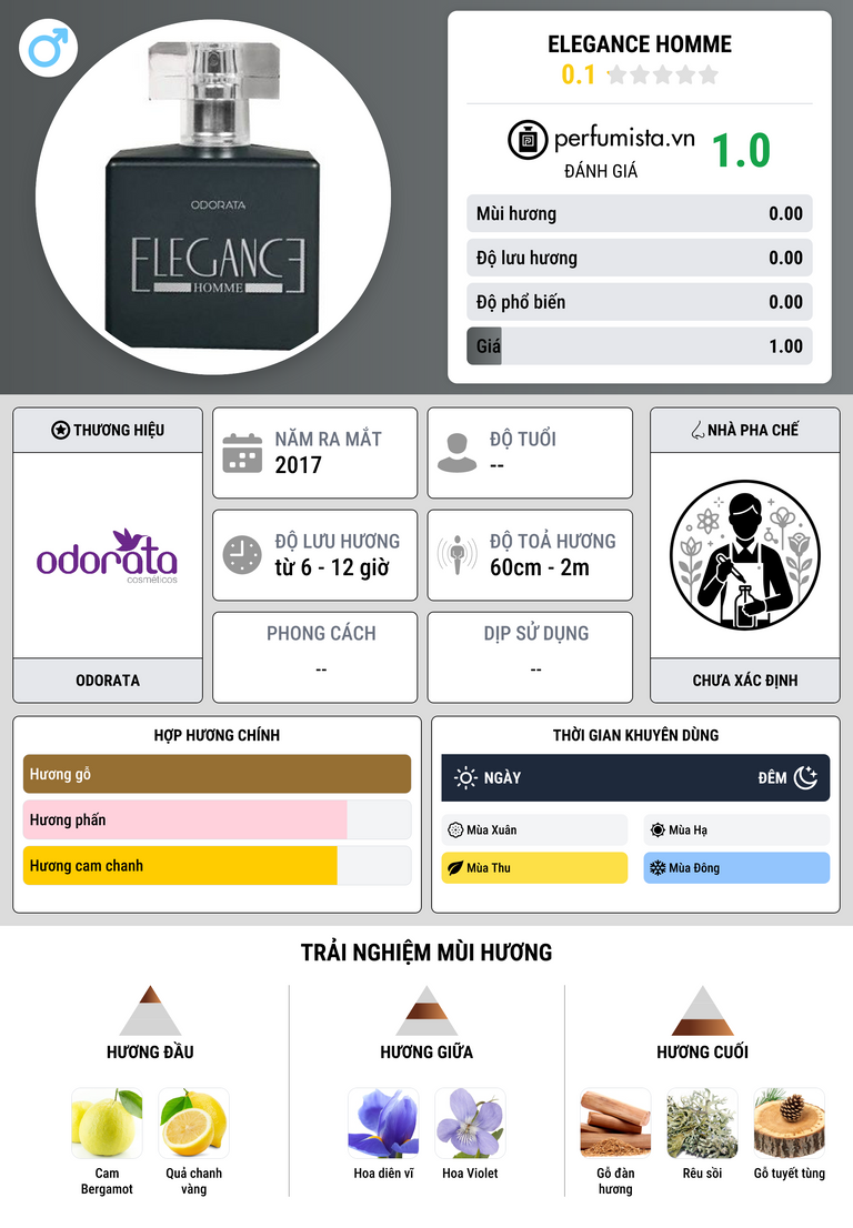 Thông tin chi tiết Elegance Homme