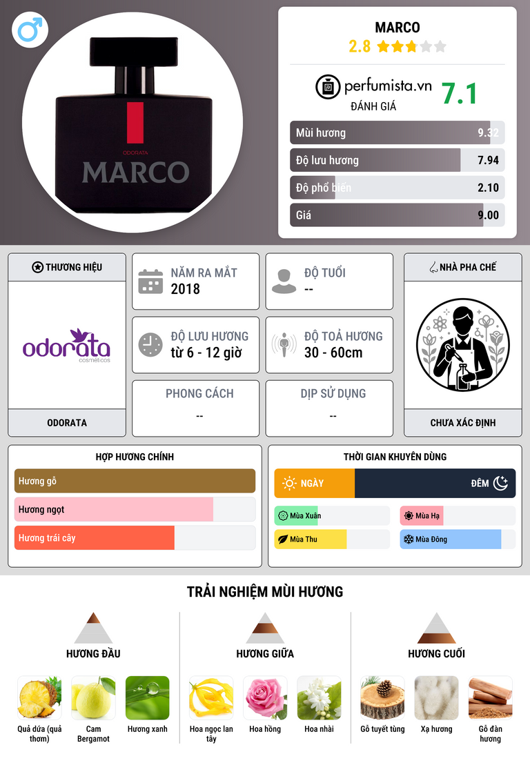 Thông tin chi tiết Marco