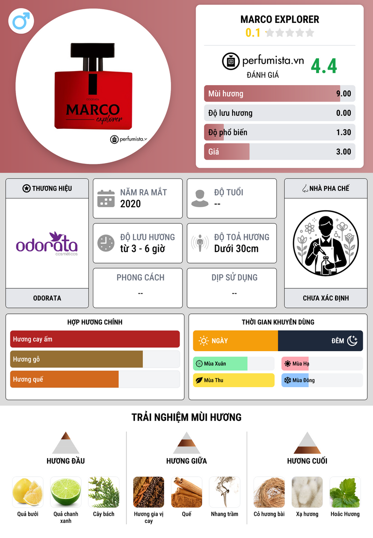 Thông tin chi tiết Marco Explorer