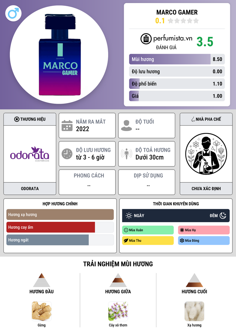 Thông tin chi tiết Marco Gamer