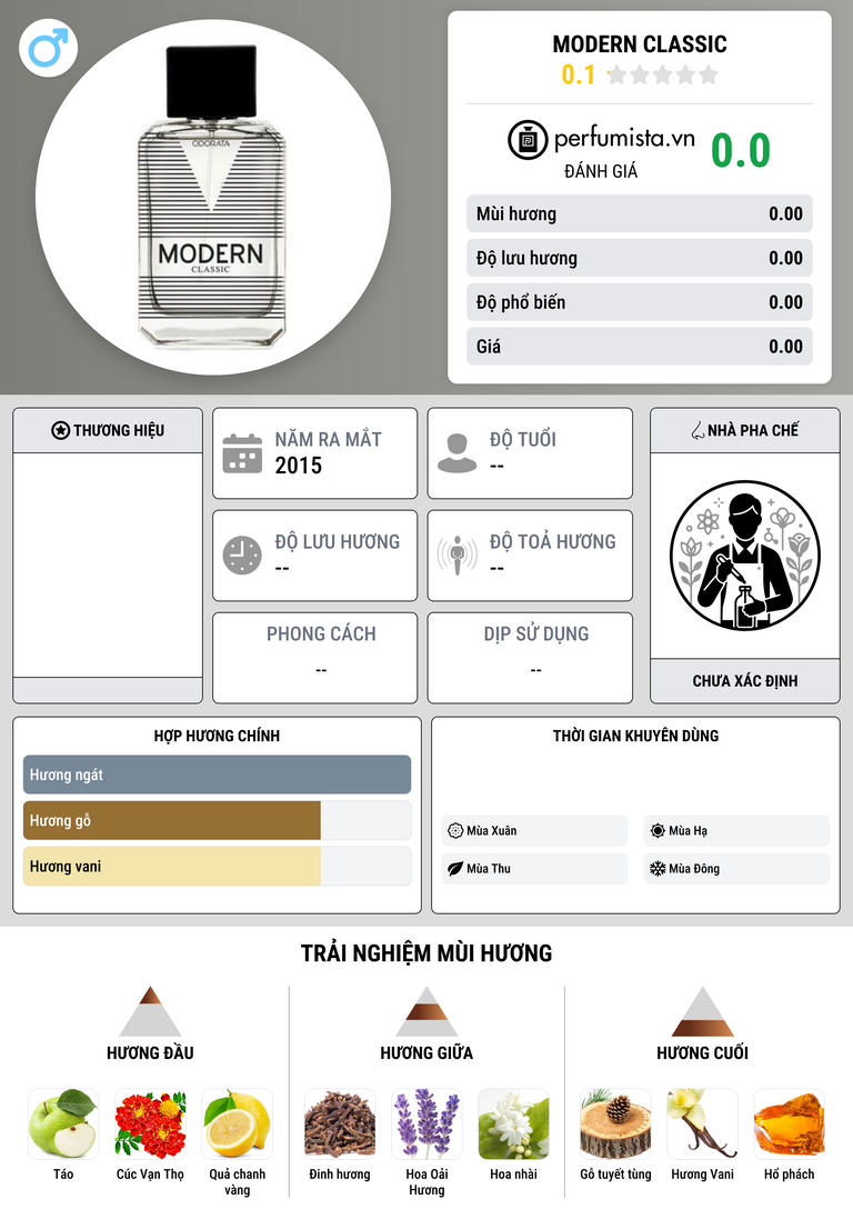 Thông tin chi tiết Modern Classic