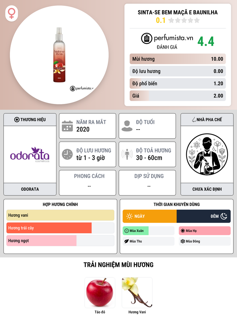 Thông tin chi tiết Sinta-se Bem Maçã e Baunilha