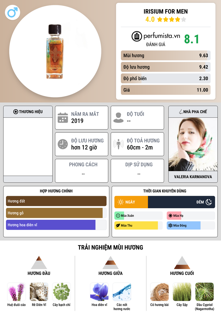 Thông tin chi tiết Irisium For Men