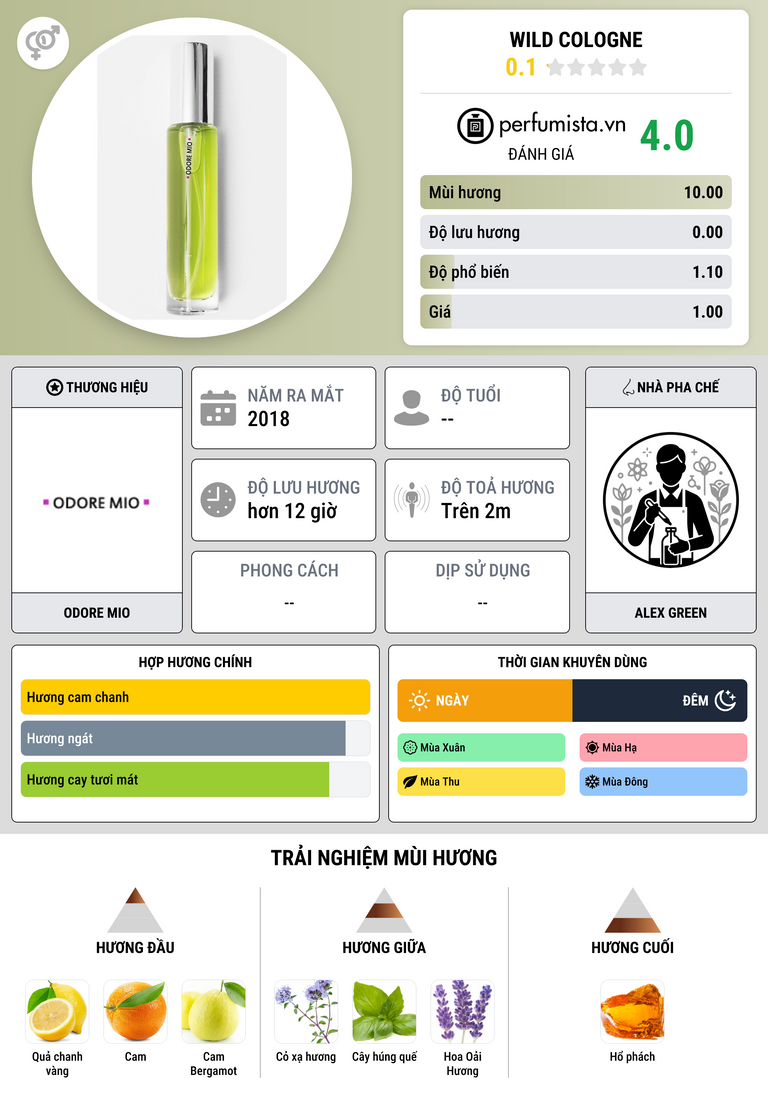 Thông tin chi tiết Wild Cologne