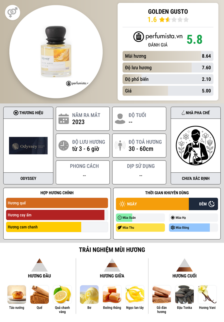 Thông tin chi tiết Golden Gusto
