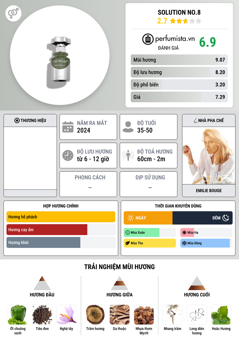 Thông tin chi tiết Solution No.8