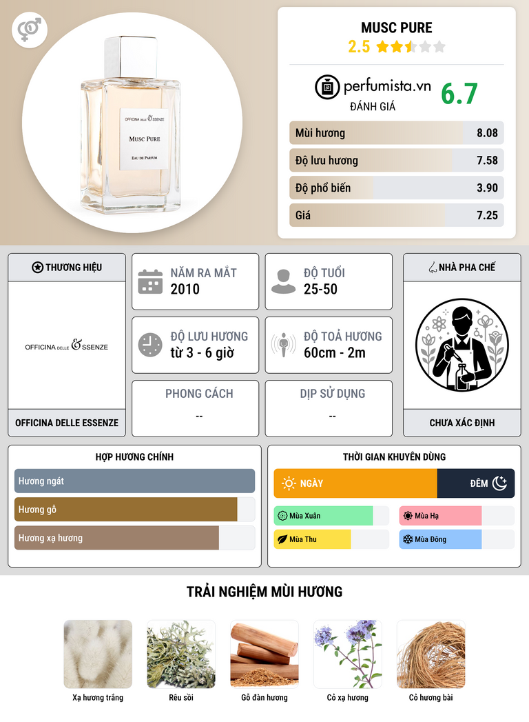 Thông tin chi tiết Musc Pure