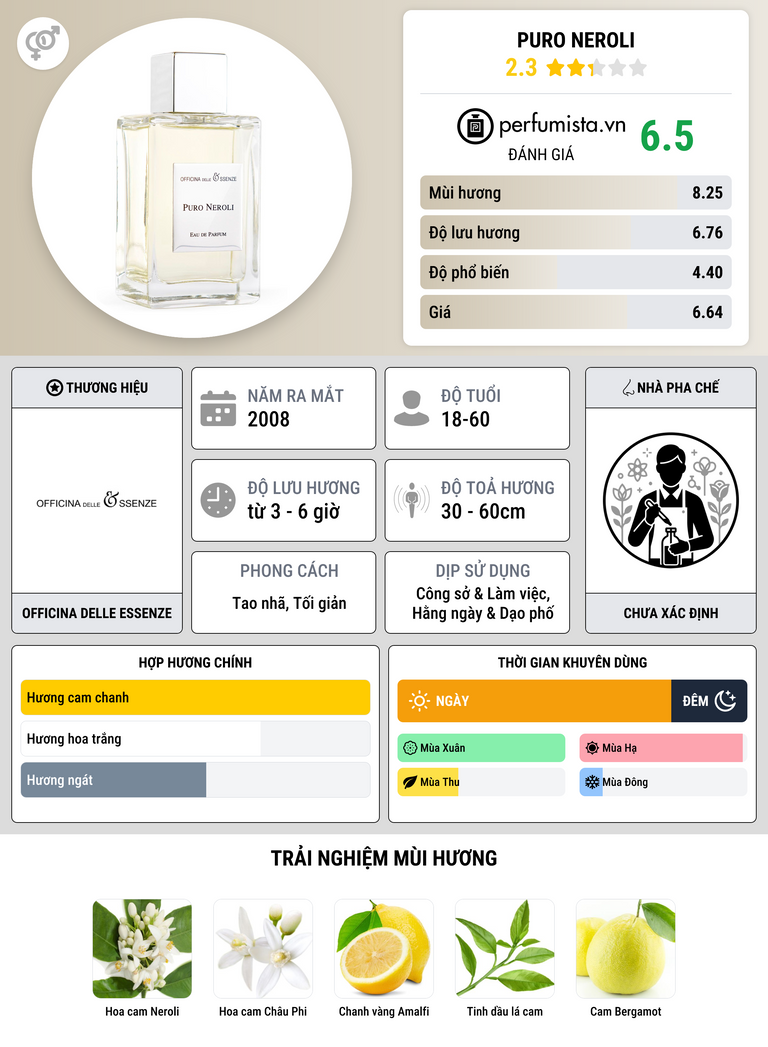 Thông tin chi tiết Puro Neroli