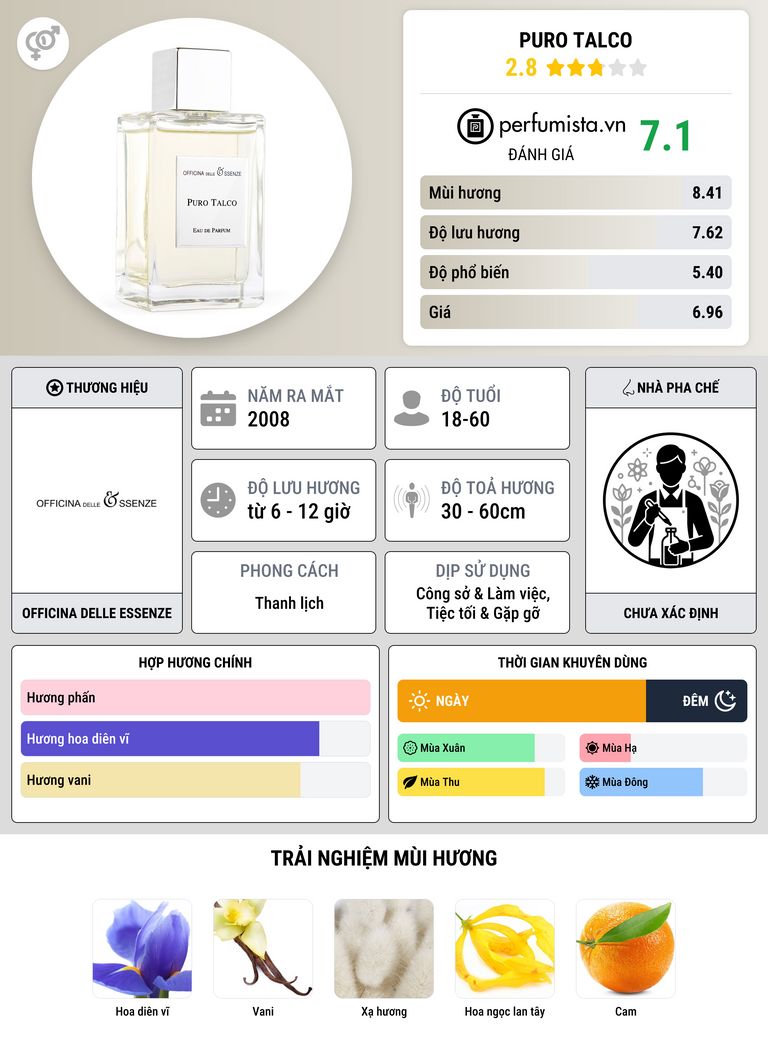 Thông tin chi tiết Puro Talco