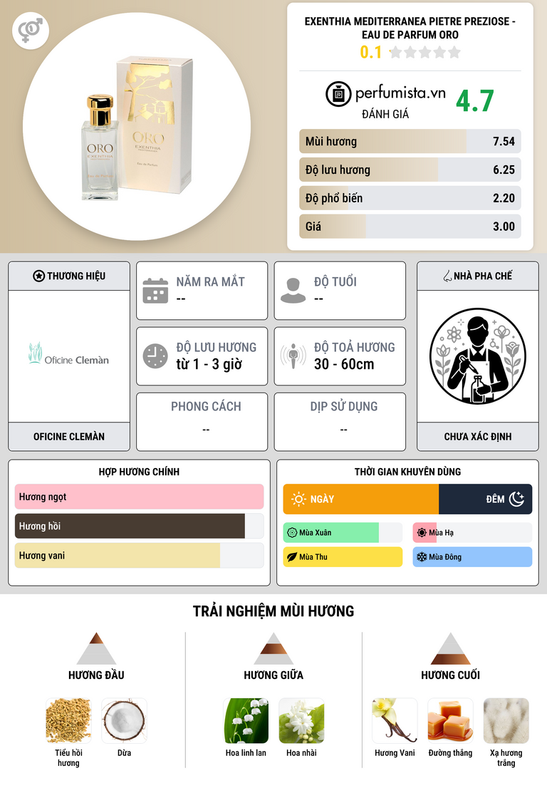 Thông tin chi tiết Exenthia Mediterranea Pietre Preziose - Eau de Parfum Oro