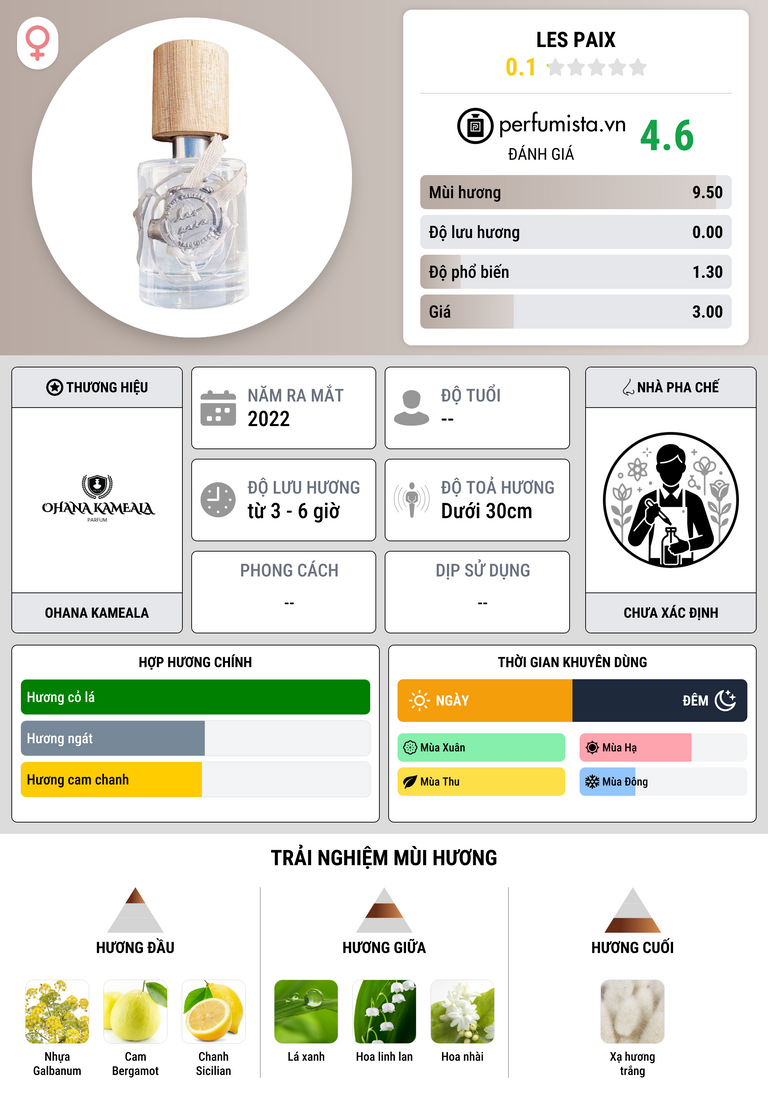 Thông tin chi tiết Les Paix