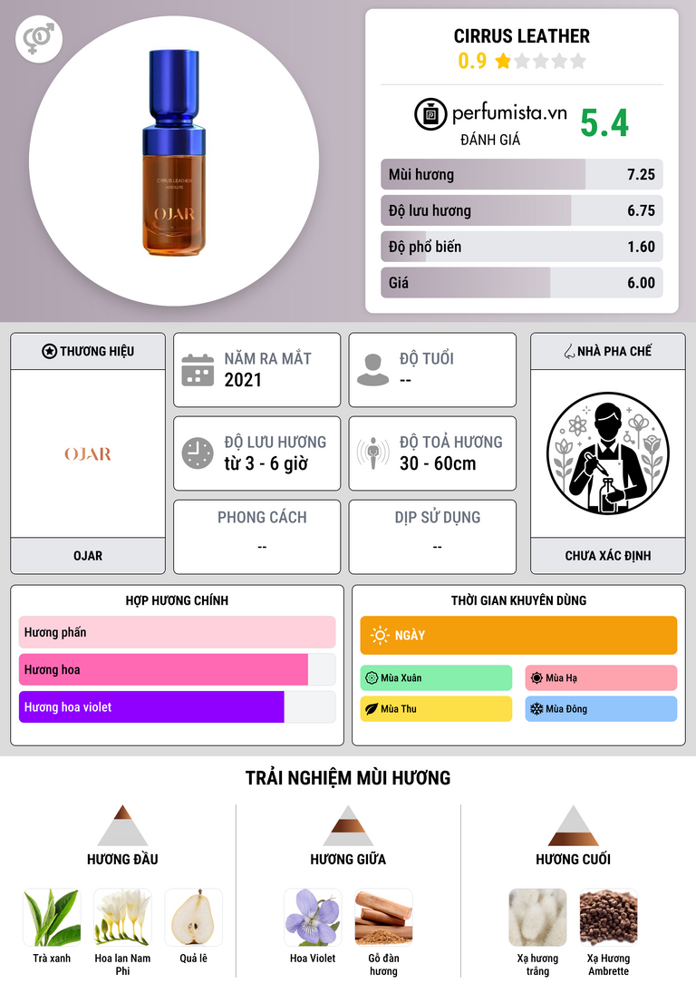 Thông tin chi tiết Cirrus Leather