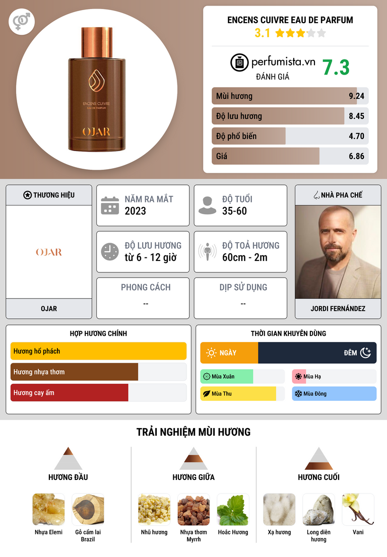 Thông tin chi tiết Encens Cuivre Eau de Parfum