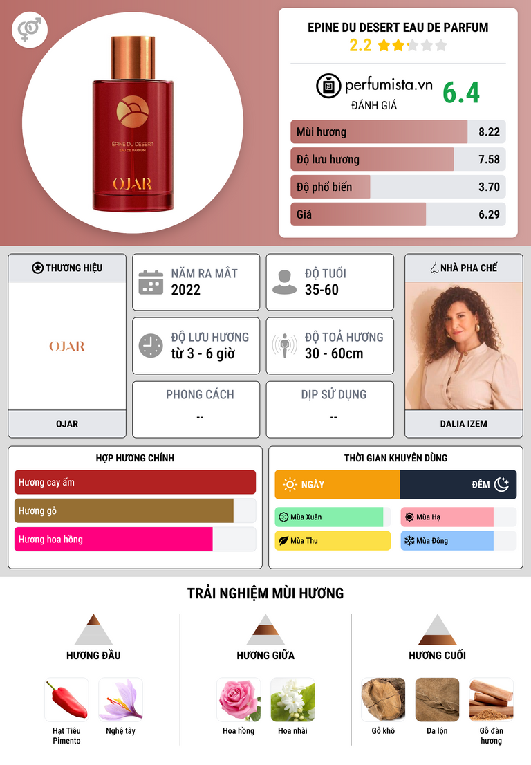 Thông tin chi tiết Epine du Desert Eau de Parfum