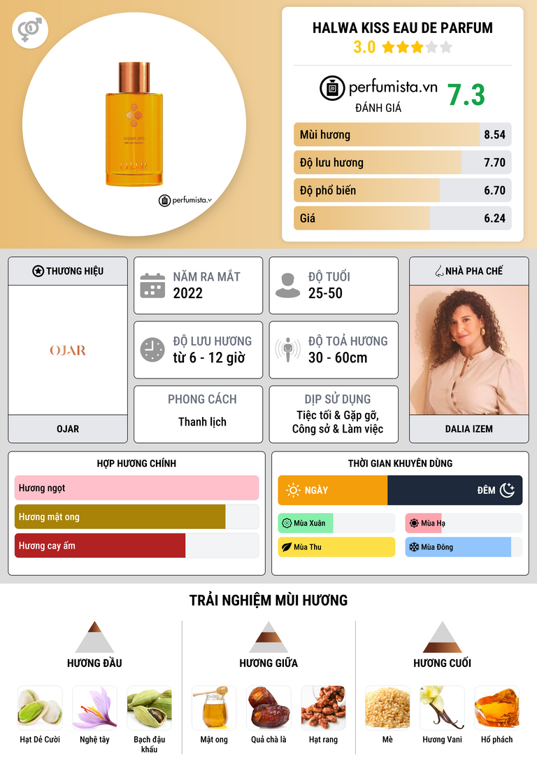 Thông tin chi tiết Halwa Kiss Eau de Parfum