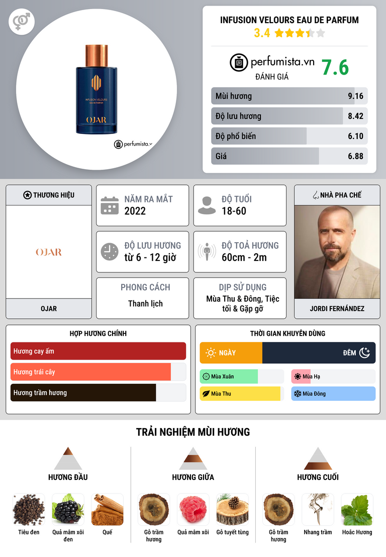 Thông tin chi tiết Infusion Velours Eau de Parfum