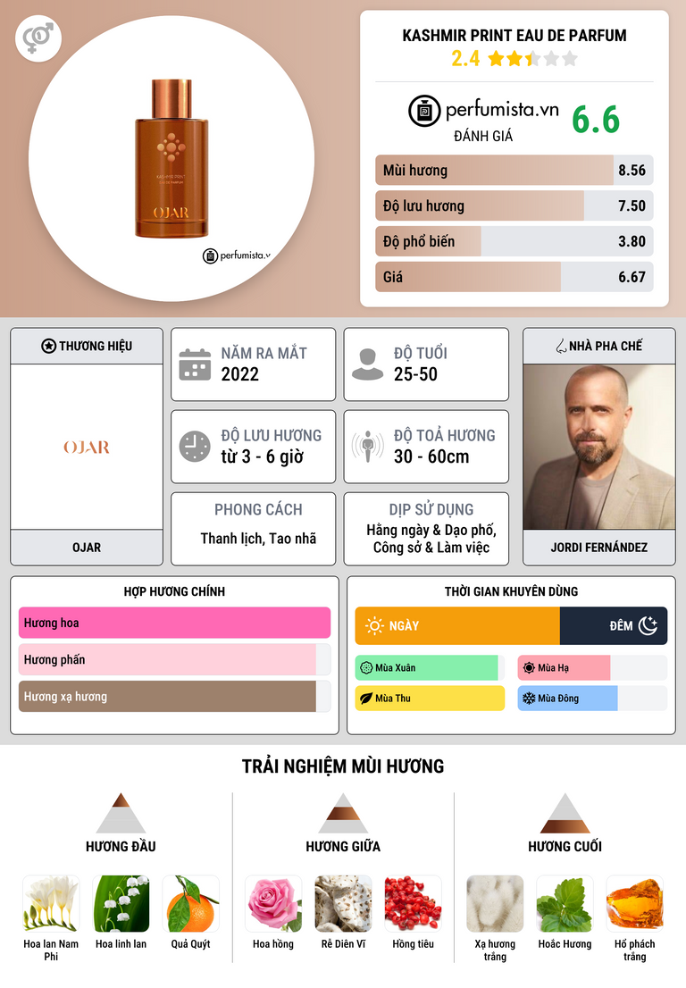 Thông tin chi tiết Kashmir Print Eau de Parfum