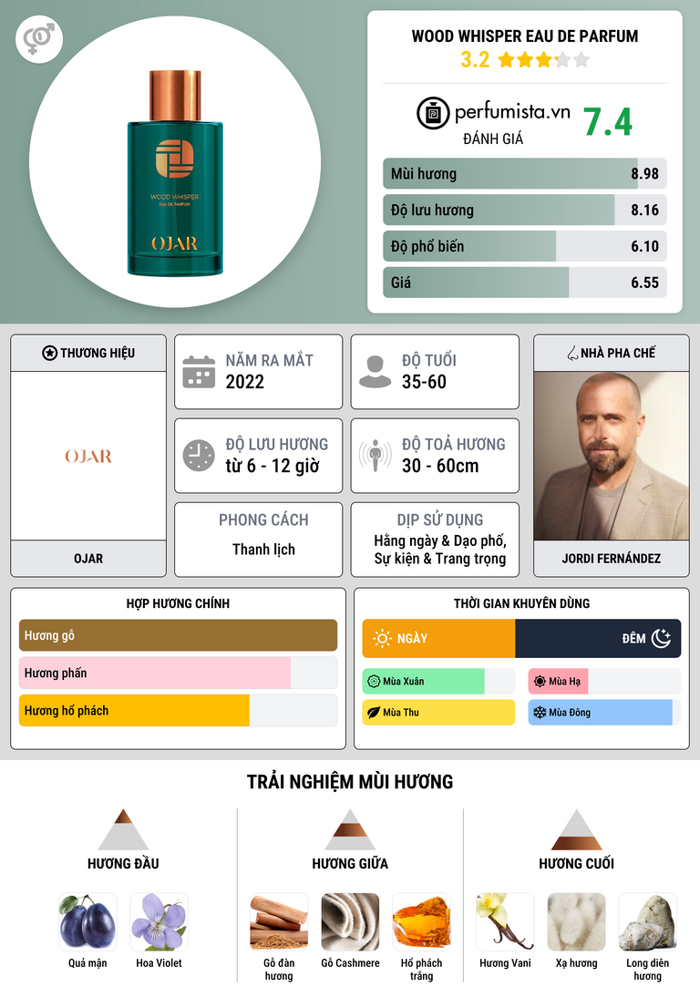 Thông tin chi tiết Wood Whisper Eau de Parfum