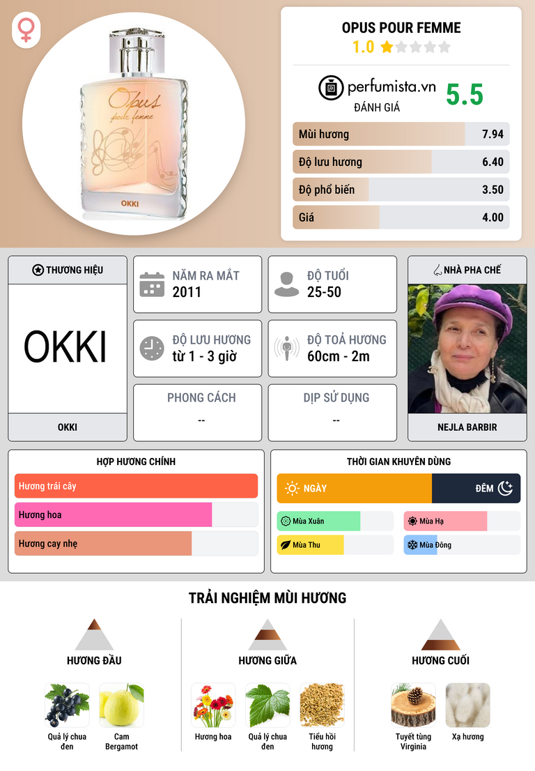 Thông tin chi tiết Opus pour Femme