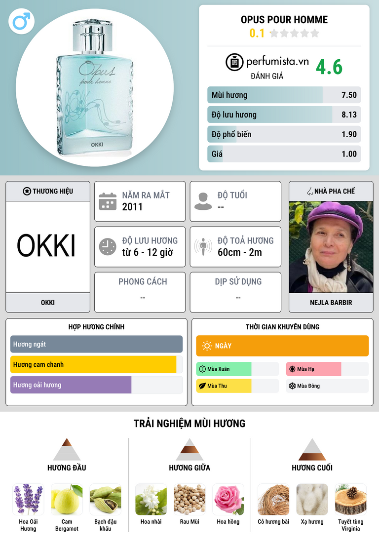Thông tin chi tiết Opus pour Homme