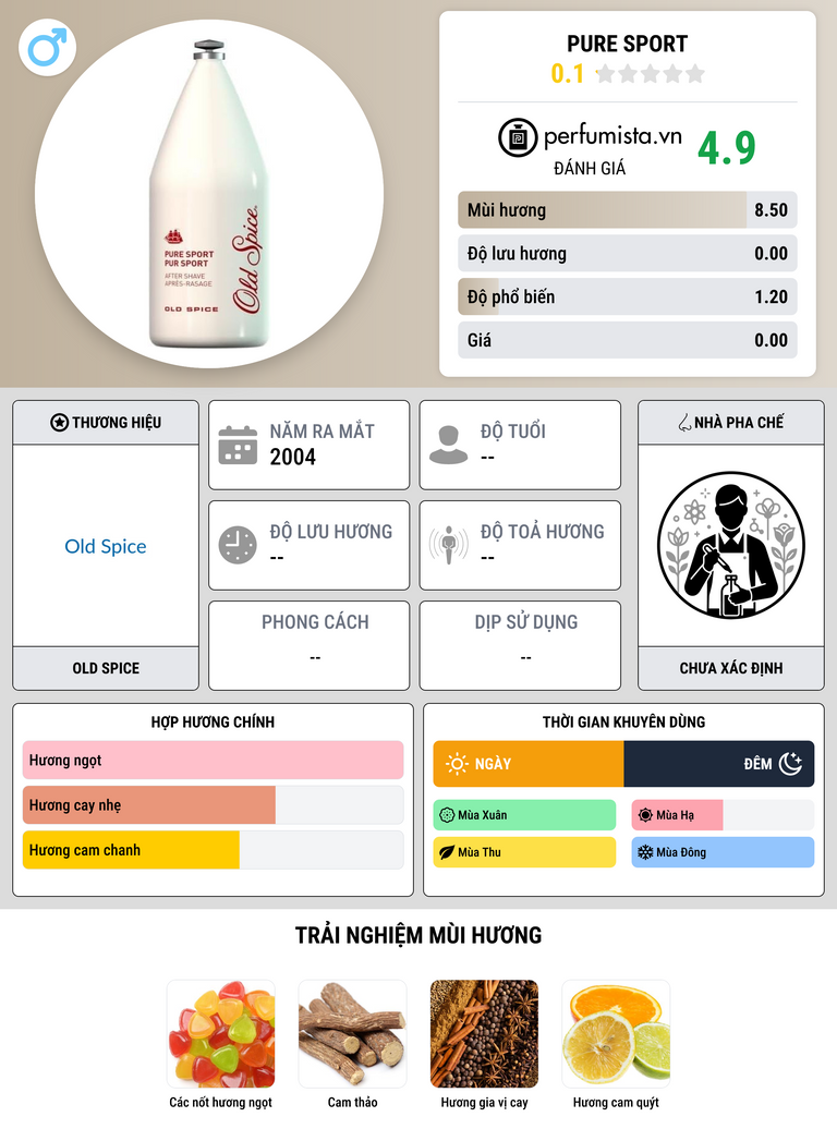 Thông tin chi tiết Pure Sport