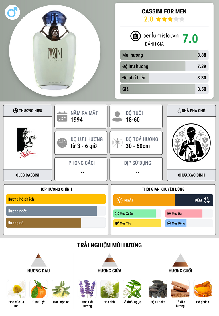 Thông tin chi tiết Cassini for Men