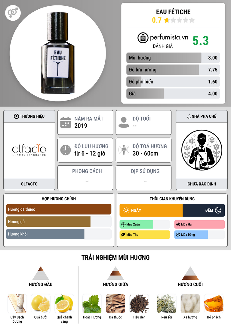 Thông tin chi tiết Eau Fétiche