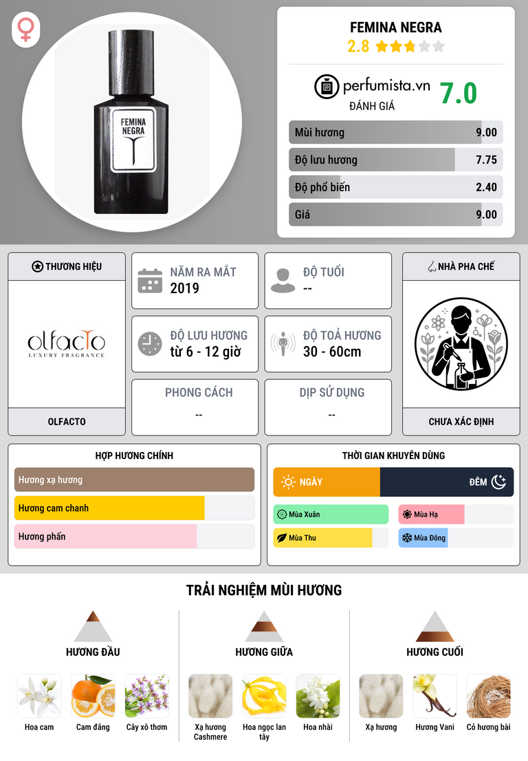 Thông tin chi tiết Femina Negra