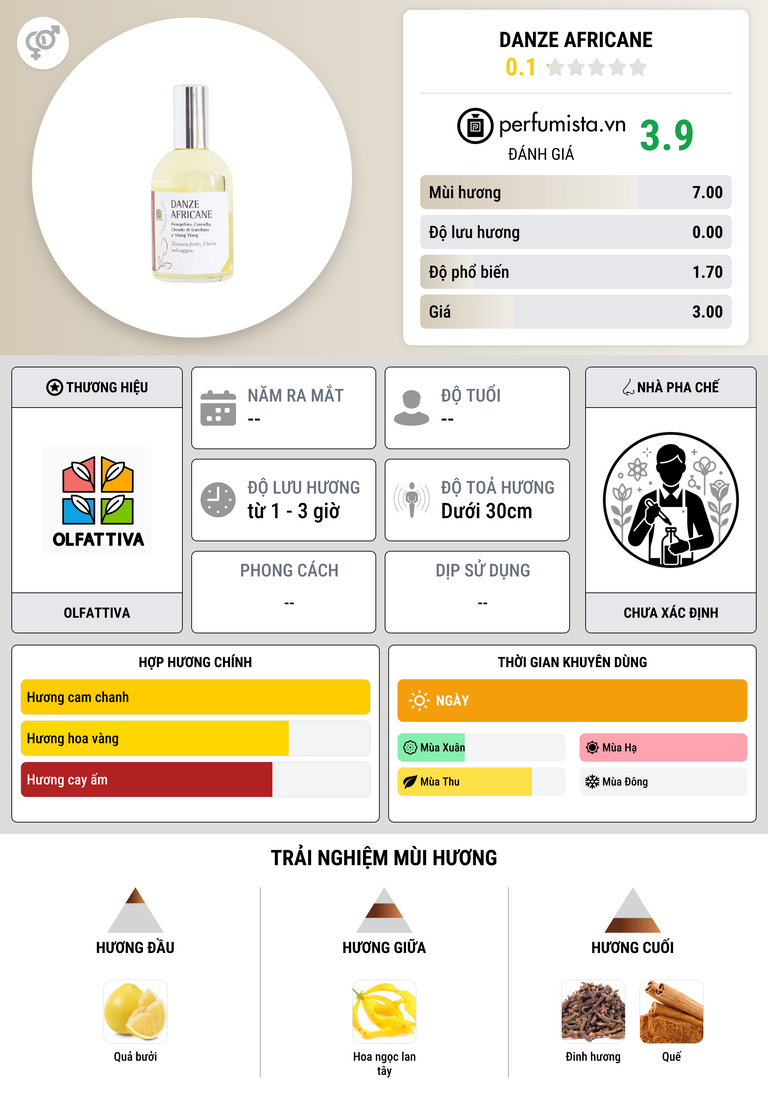 Thông tin chi tiết Danze Africane