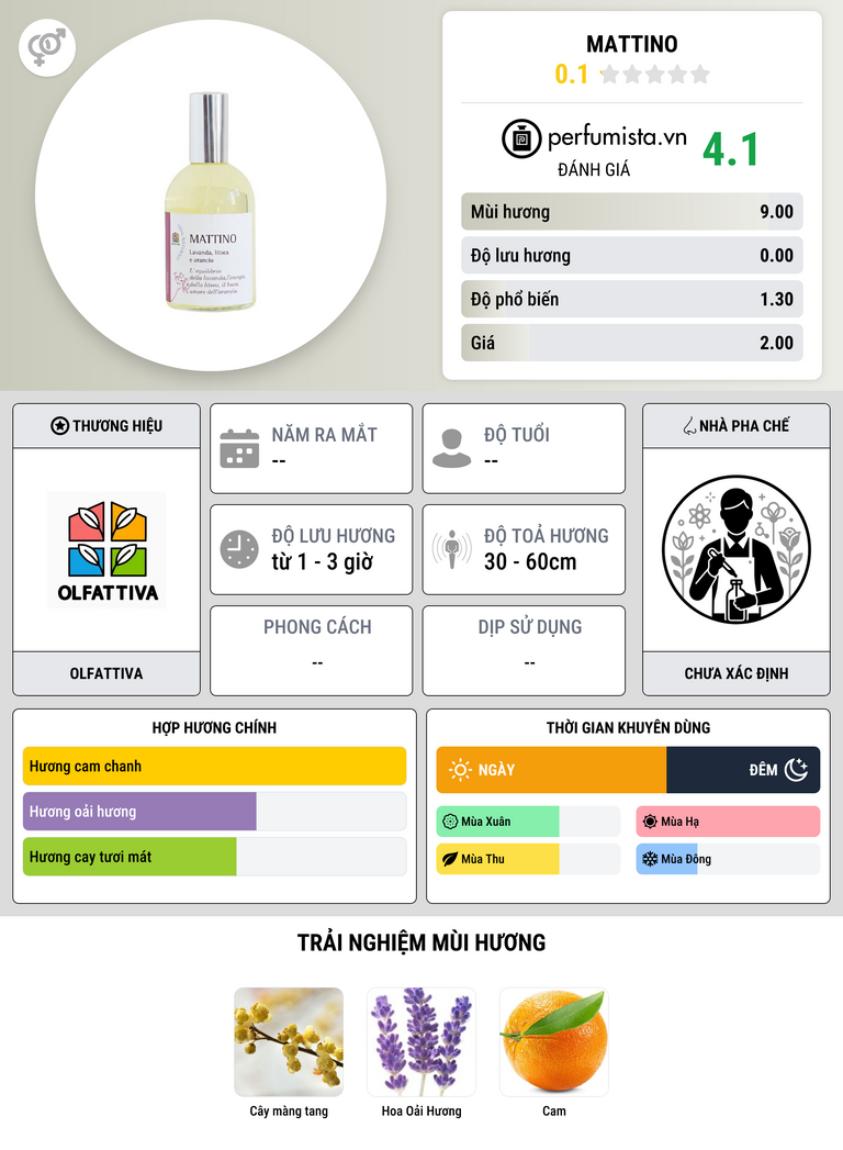 Thông tin chi tiết Mattino