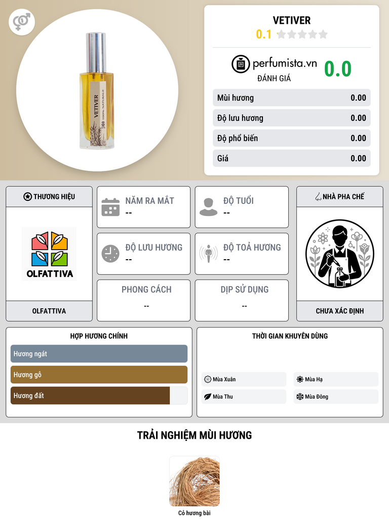 Thông tin chi tiết Vetiver