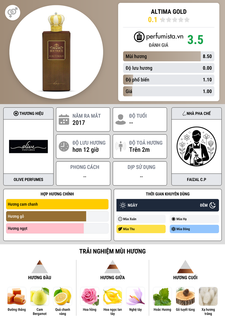 Thông tin chi tiết Altima Gold