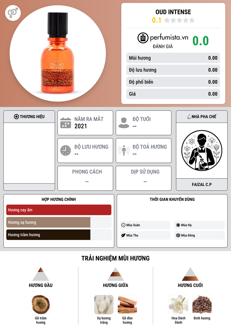 Thông tin chi tiết Oud Intense