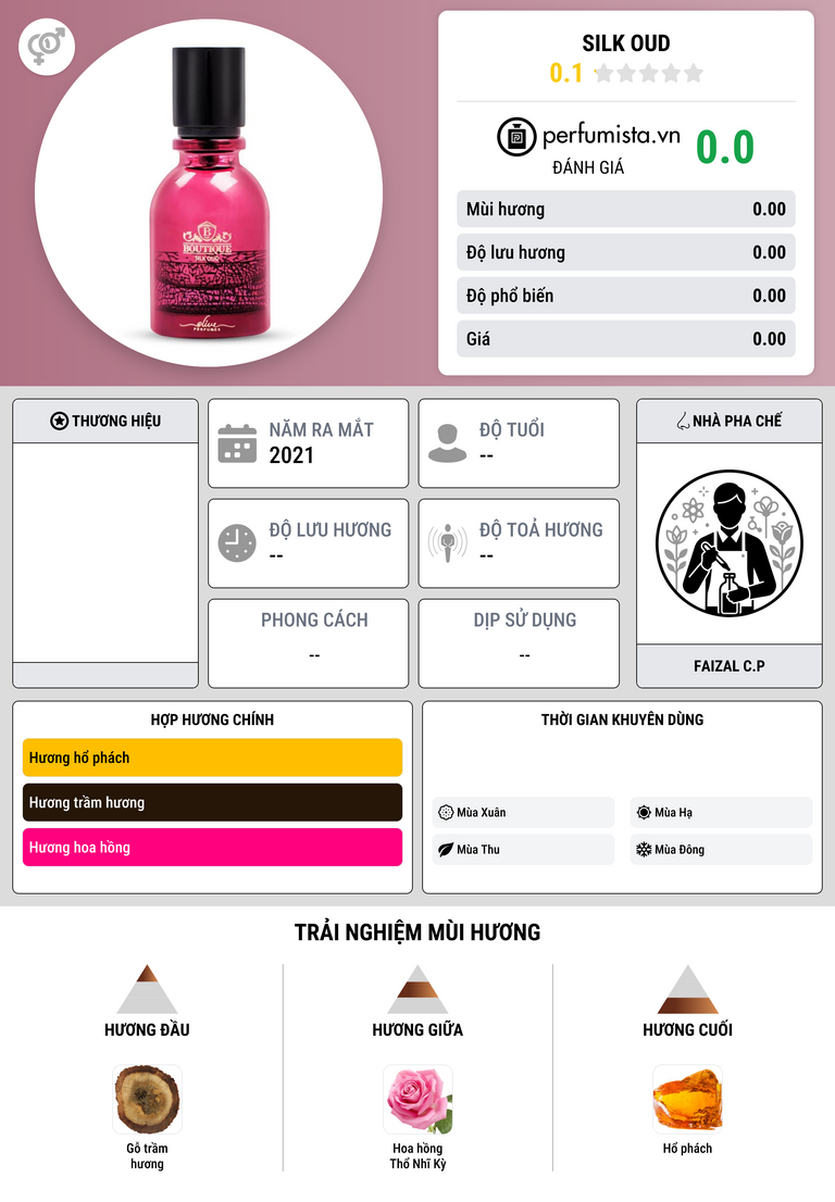 Thông tin chi tiết Silk Oud