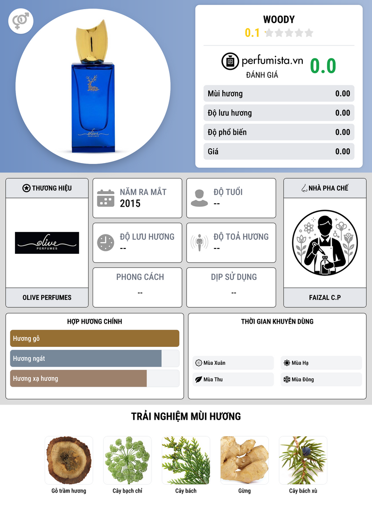 Thông tin chi tiết Woody